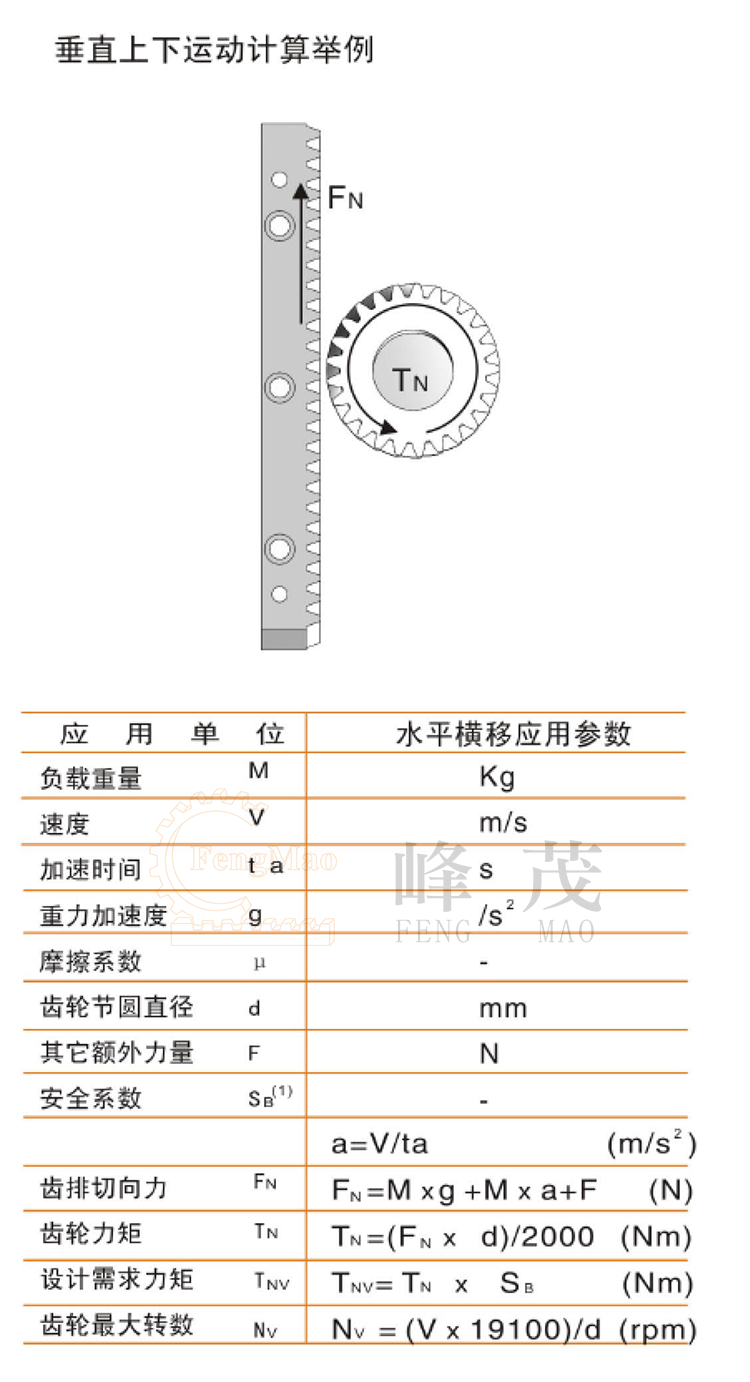 齒輪齒條垂直上下運(yùn)動(dòng)計(jì)算舉例 齒輪齒條垂直上下運(yùn)動(dòng)計(jì)算舉例