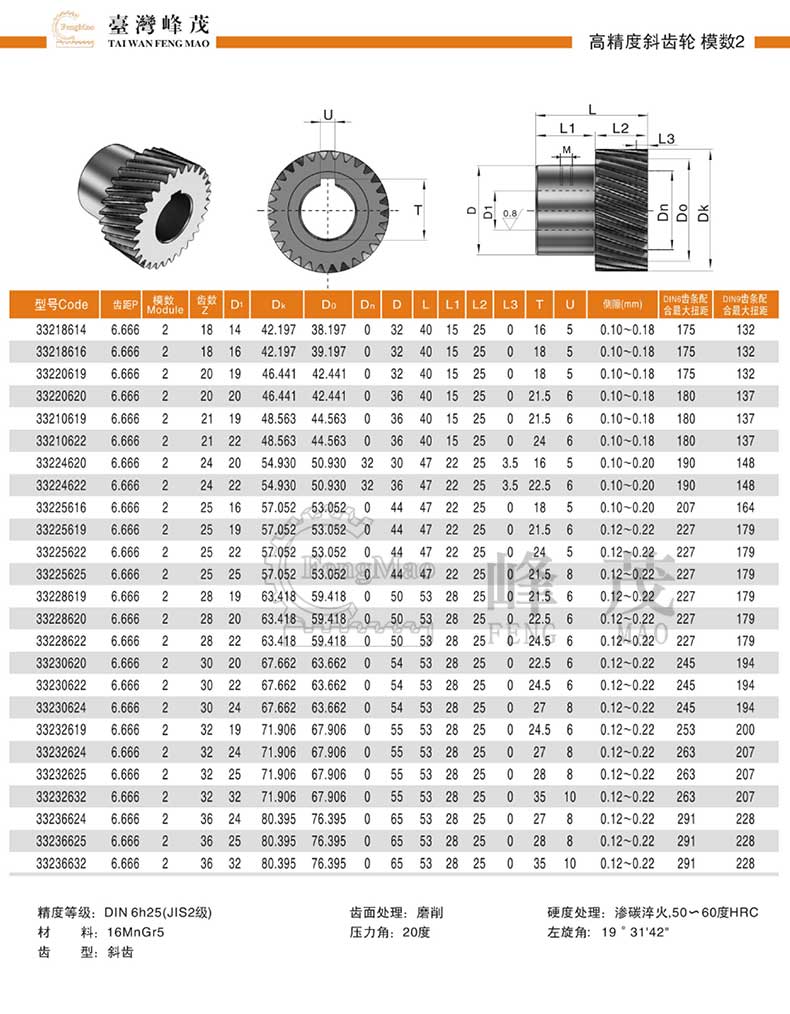 模數(shù)2斜齒輪規(guī)格參數(shù)表 模數(shù)2斜齒輪規(guī)格參數(shù)表