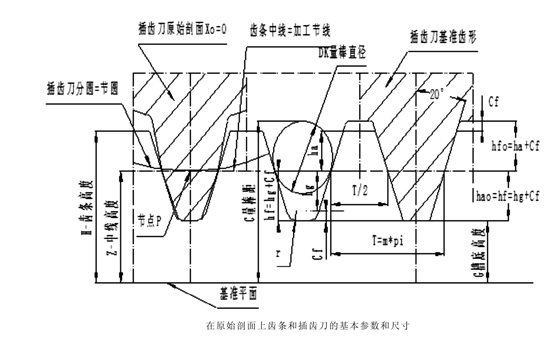 齒條的基本參數(shù)、測(cè)量尺寸和基準(zhǔn)尺寸 齒條的基本參數(shù)、測(cè)量尺寸和基準(zhǔn)尺寸
